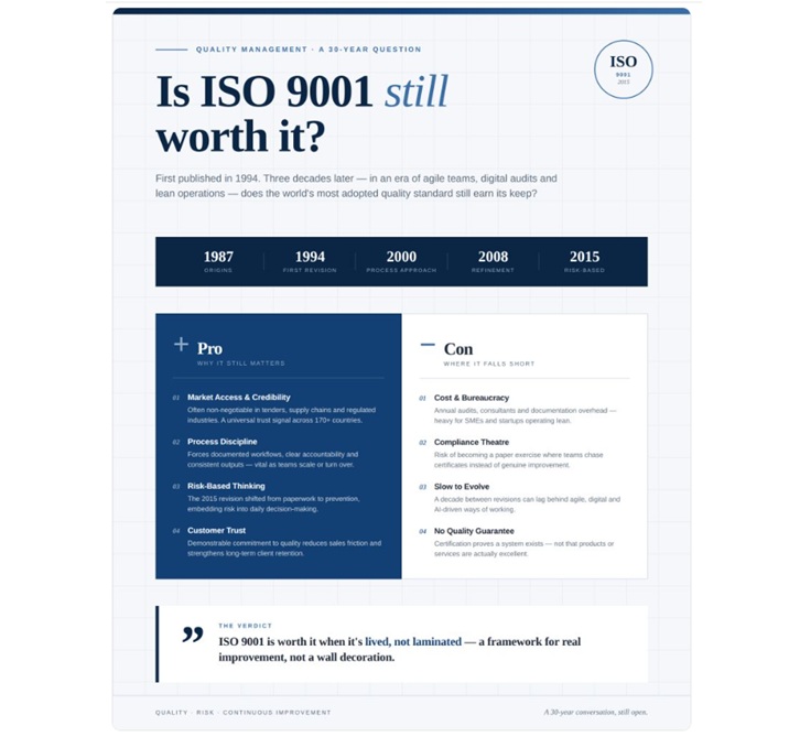 Da li se sertifikacija ISO 9001 isplati? Zavisi